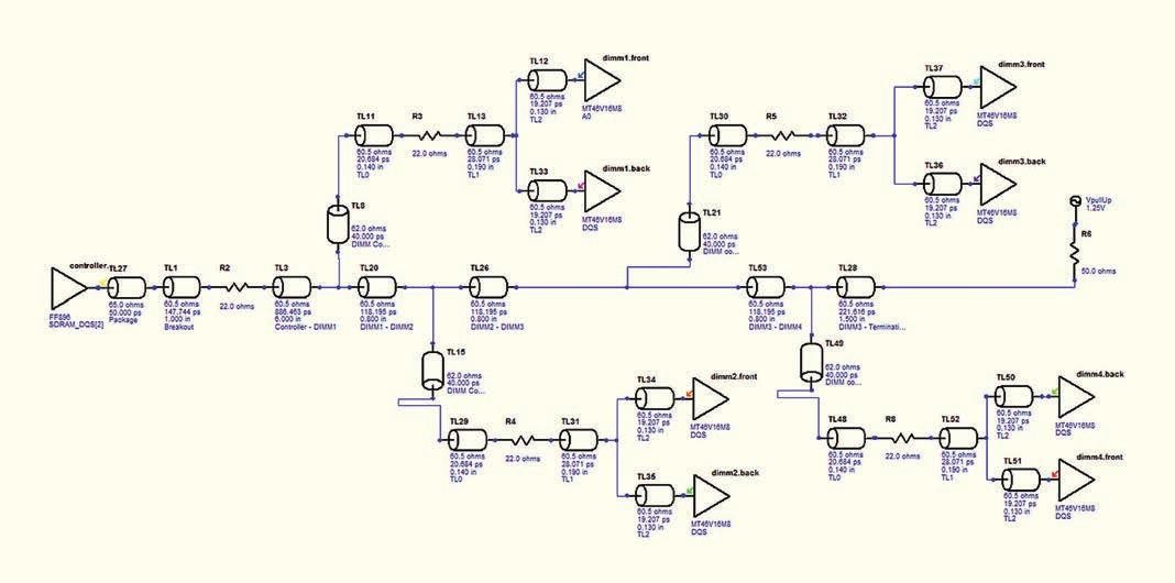 Proč provádět Signal Integrity analýzy už ve schématu 7